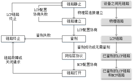 ppp_state_diagram.png